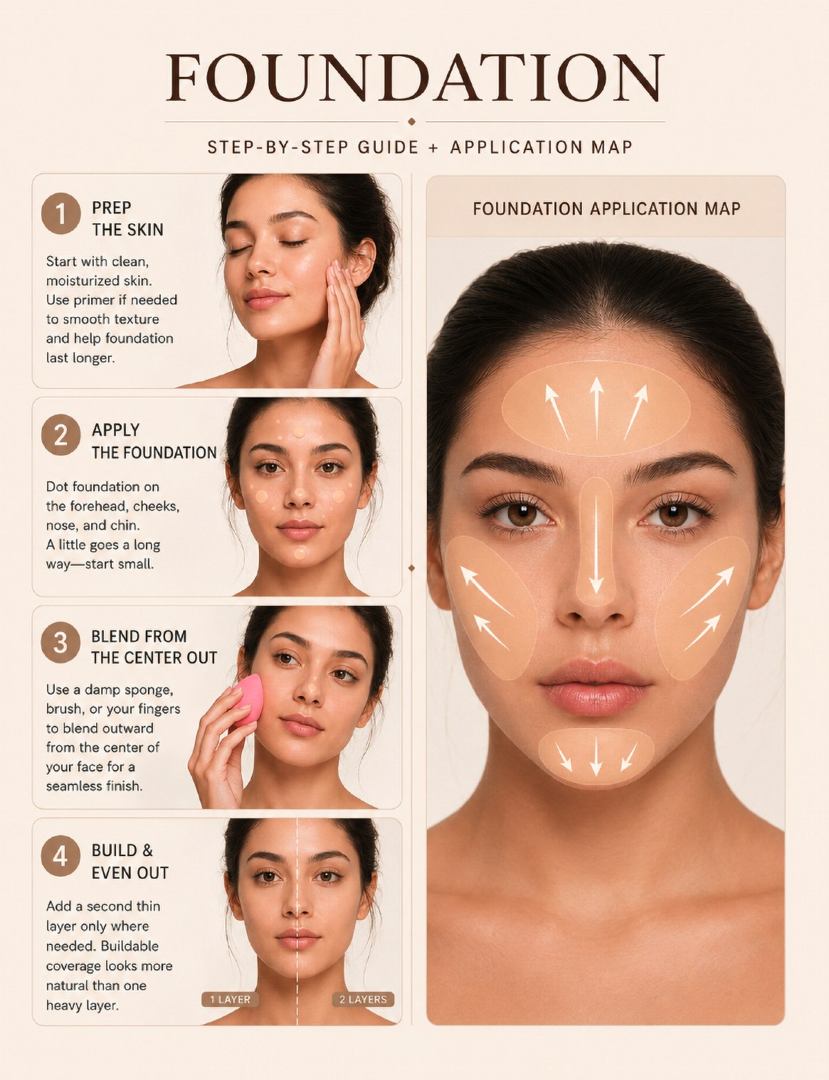 Foundation visual guide preview from Makeup Theory