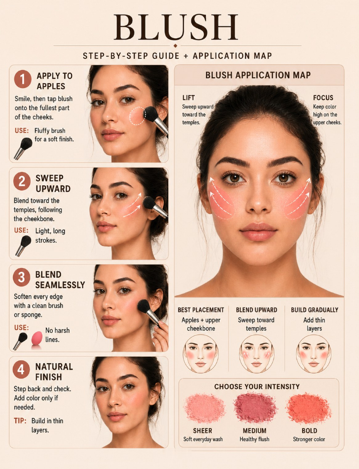 Blush visual guide preview from Makeup Theory